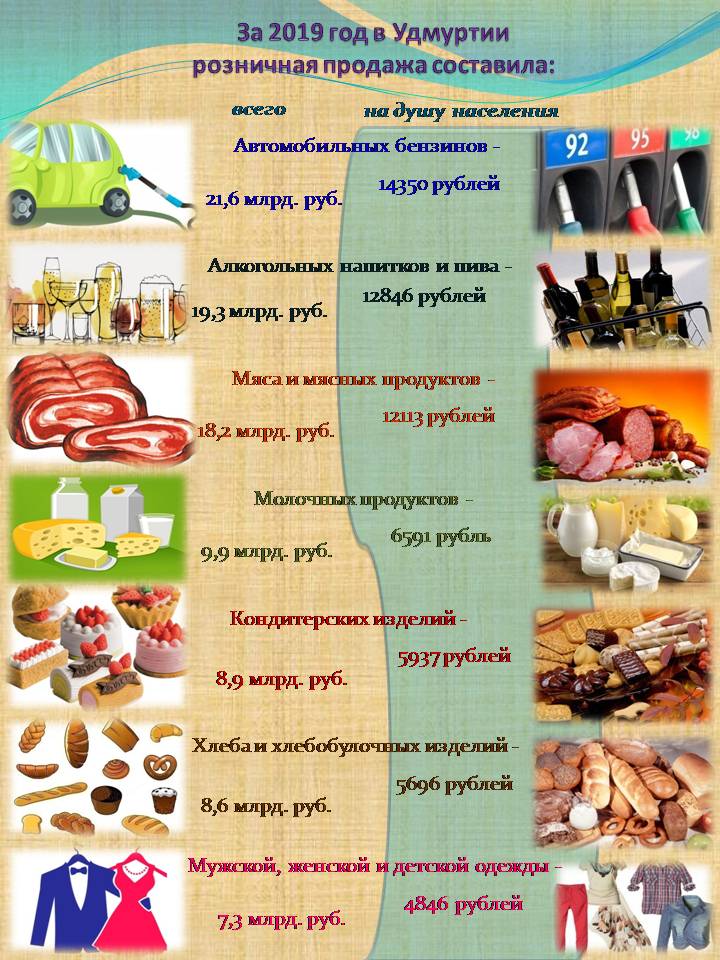 ��������� ������� �� 2019 ���